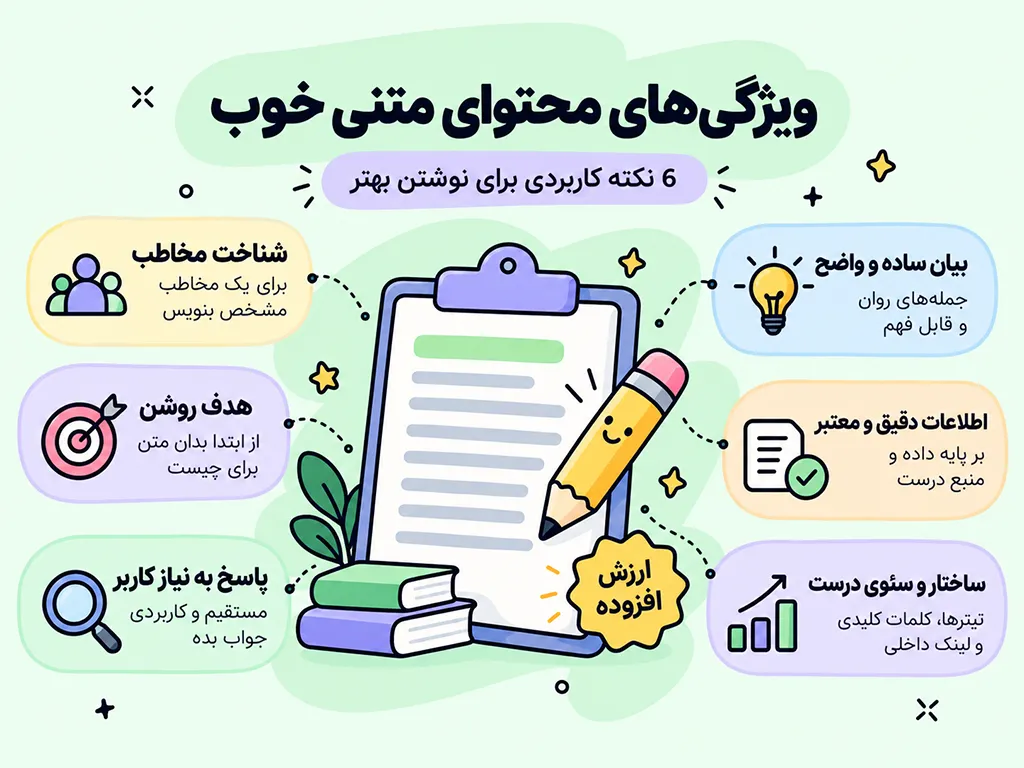 ویژگیهای محتوای متنی خوب